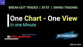 #Xchanging - [ENGLISH] Latest Breakout Trade Analysis in 1 Minute