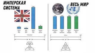 Why the Imperial System Is Brutal