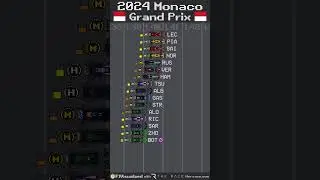 2024 Monaco Grand Prix Timelapse #shorts #f1