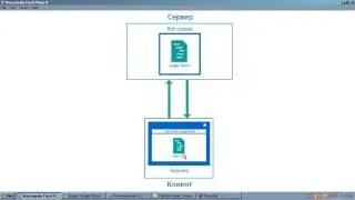 PHP для практиков - Что такое PHP?  [1.1]