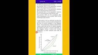 income Distribution