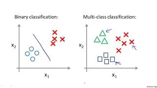 Multiclass Classification  One vs all   Stanford University   Coursera