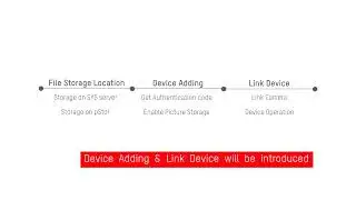 How to Add Digital Signage Terminal to HikCentral Pro