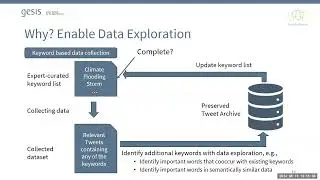 Meet the Experts: Preserving and Analysing Large-Scale Twitter Data