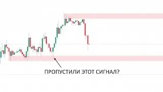 Обзор Крипторынка | Важные Уровни на 30.09 - 04.10 | Где искать Точки Входа?