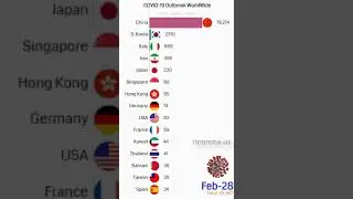 COVID-19 Outbreak WorldWide