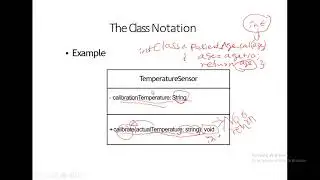 Class diagram