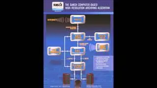 Archiving Infomercial