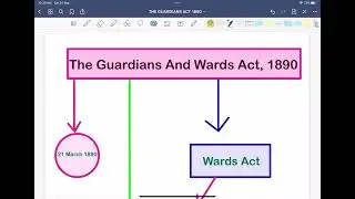 The Guardians And Wards Act 1890 | Introduction | LESSON 1