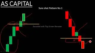 Quotex |99.99% sureshot stretegy for binnary trading.| AS Capital | Make money with binnary trading.
