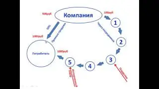 Кратко о работе (Евгений Стручалин)