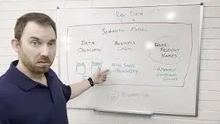 What is a Semantic Model in Power BI & Fabric?