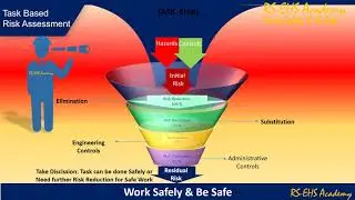 Learning Module on Safety for Line Break