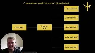 How Fashion Brands To Test Facebook Ads In 2024