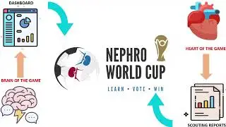 The 2022 NephroWorldCup.com Tournament [3 min]