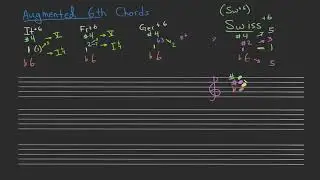 Swiss Augmented Sixth Chord | StevenJacks.com