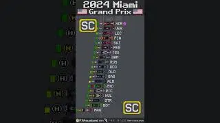 2024 Miami Grand Prix Timelapse #f1 #shorts