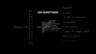How ChatGPT Works | 
