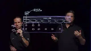Erasure Coding at the Performance of RAID-1 in the vSAN Express Storage Architecture (ESA)