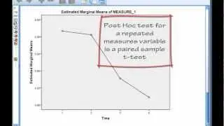 1 Way Repeated Measures ANOVA