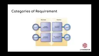Masterclass: Product Requirements Analysis And Documentation Approach