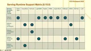 Model inferencing on Kubernetes with KServe (Peter Cseh, Gábor Lovass, Altair)