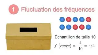 3min Proba1 Fréquence fluctuation et stabilisation
