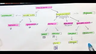 Прикладное творчество - Виды плетений (Обзор)
