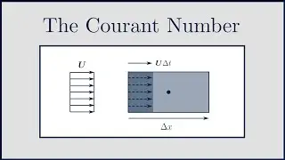 [CFD] The Courant (CFL) Number