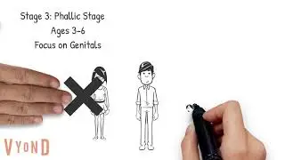 Freud's Theory of Psychosexual Development Explained