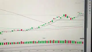 Tesla Stock Price Trend Analysis Financial Market