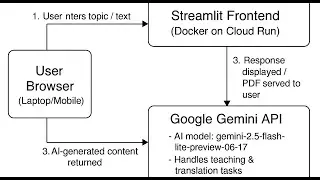 Build a Streamlit AI App with Google Gemini | Deploy Using Google Cloud Run