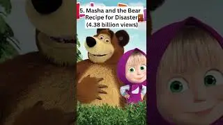 10 Most Viwed YouTube Video  #shorts #shortsviral #trending #Youtube #youtubevideo #shapeofyou