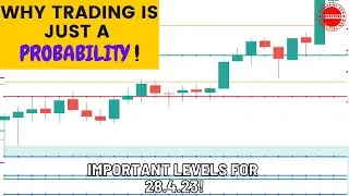 Price Action Analysis Of Nifty & Bank Nifty. | Intraday Trading Review Based On Pure Price Action.