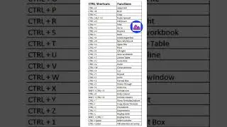 Excel A to Z keyboard shortcuts 