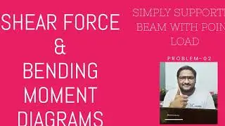 SFD and BM Diagrams for simply supported beam with point load Prob-02 is on 18/10/2019
