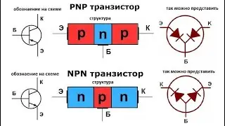 4.  Транзистор
