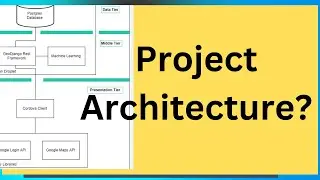 Project Architecture | What is project Design | Software Engineering Interview Questions..