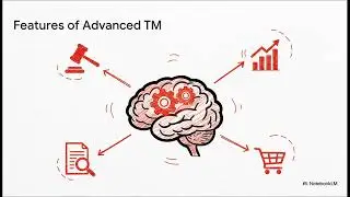 Differentiating between TM Basic VS TM Advanced