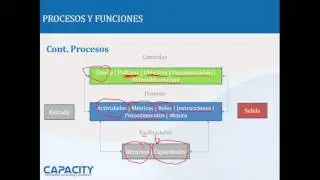 Curso - Gestión de Servicios Tecnológicos ITILv3 7/10 - Capacity Academy