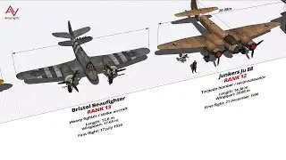WW2 Fighter and Bomber Size Comparison 3D
