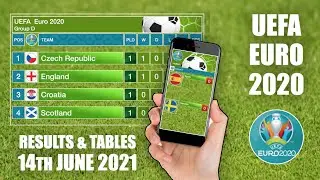 UEFA Euro 2020 Results and Tables - 14th June 2021