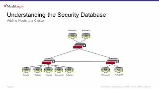 Security -  The Security Database