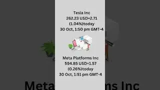 30 October 2024 Top 10 Global Companies Stock Price Starting Trend #stockmarket #sharemarket #money