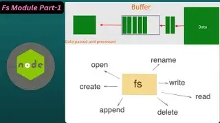 Fs Module || Nodejs || createWriteStream || CSV || TXT || Part-1