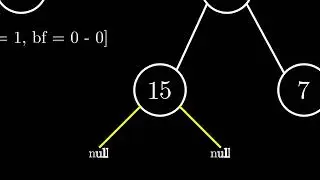 Leetcode Q110: Balanced Binary Tree VISUALIZED