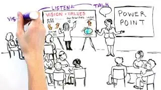 What is Graphic Recording?