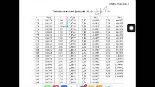 Доверительный интервал