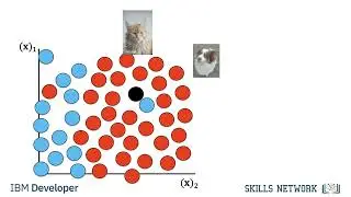 02 image classification with knn