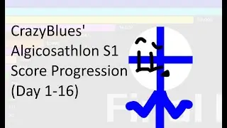 CrazyBlues Algicosathlon Score Progression